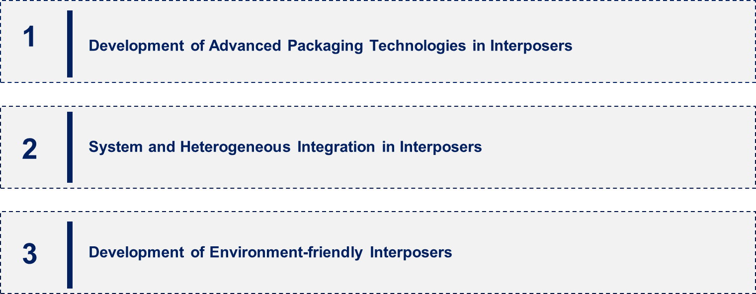 Interposer Market Emerging Trend